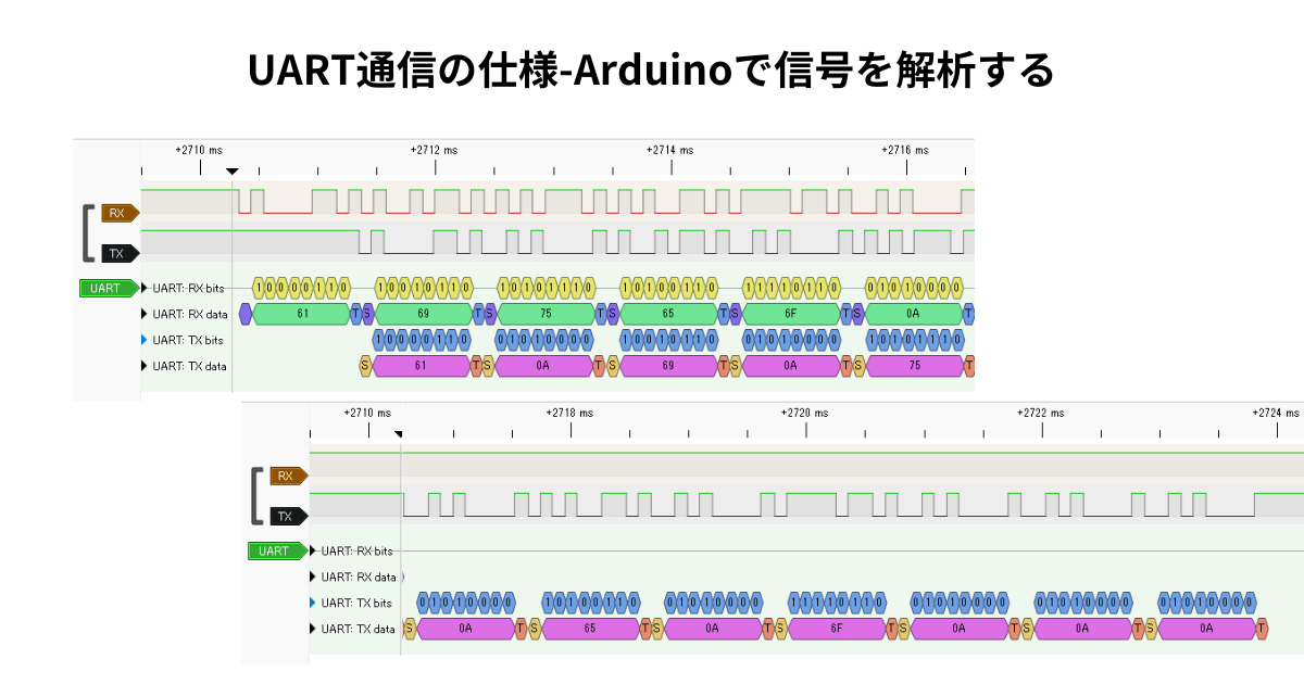 UART通信の仕様-Arduinoで信号を解析する