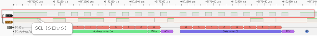 I2C通信のクロック信号