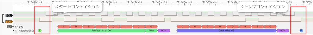 I2C通信のスタートコンディションとストップコンディション
