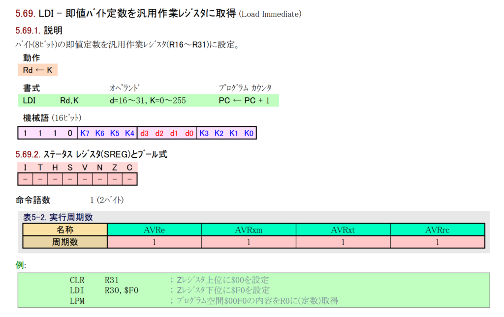 オペコードLDIの解説