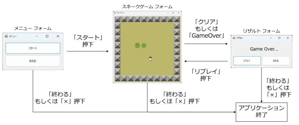 スネークゲームの画面遷移