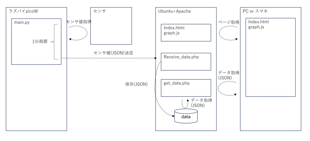 シーケンス図