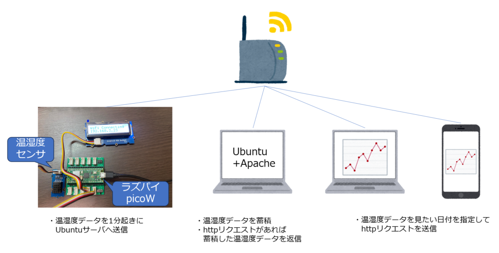 システム構成図