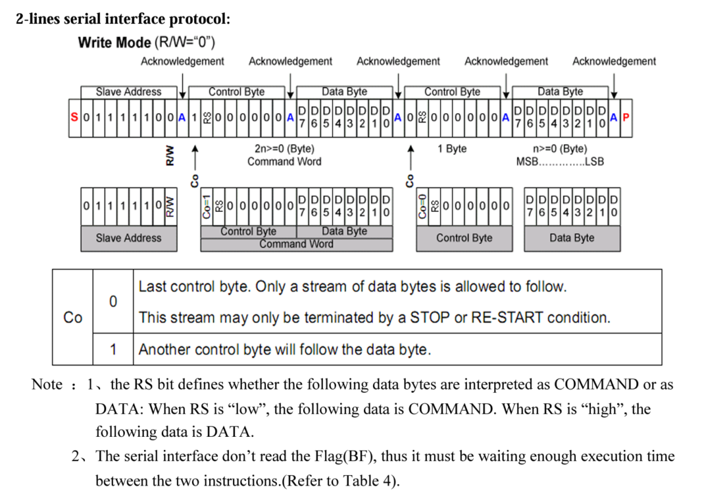 Control Byteの説明