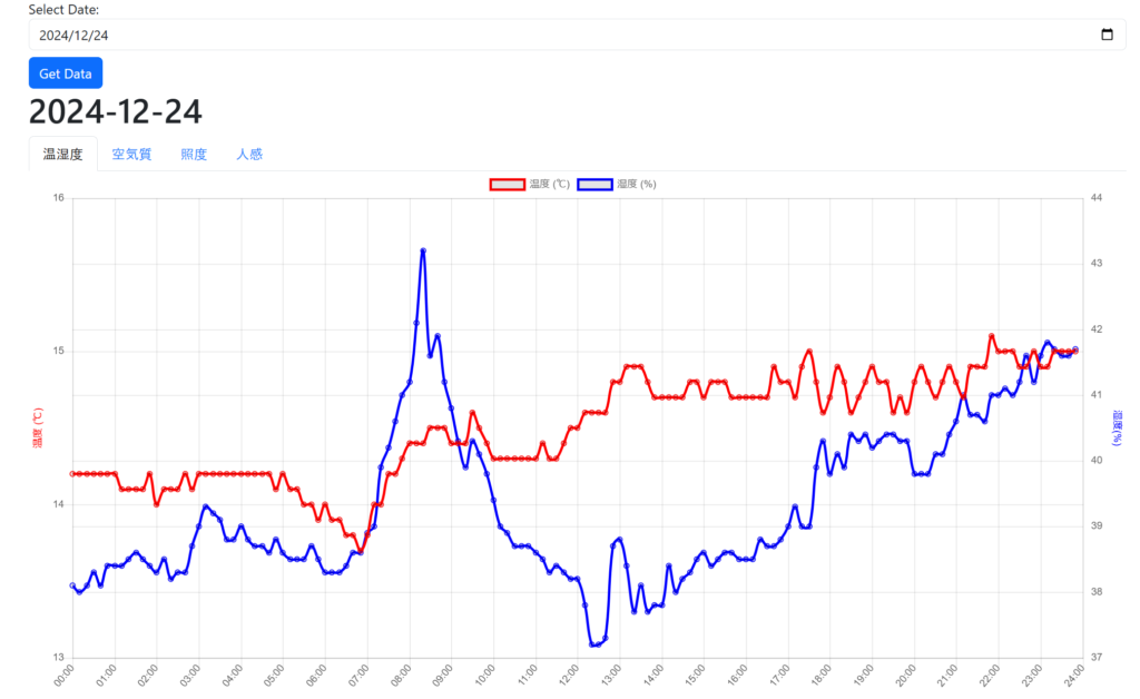 温湿度グラフ